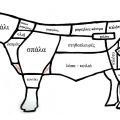βασικές κοπές βοδινού κρέατος σε αγγλικά -[...]