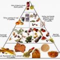 Μεσογειακή διατροφική πυραμίδα